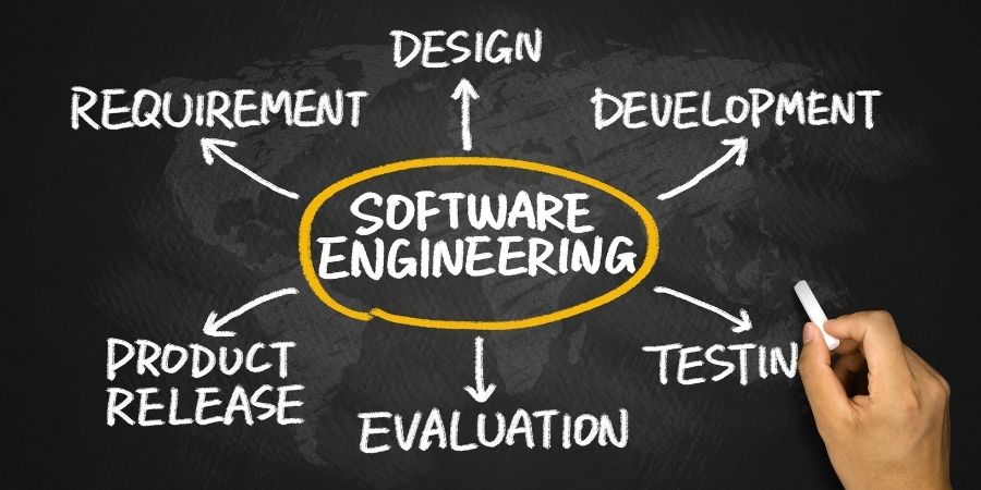 La ingeniería de desarrollo de Software